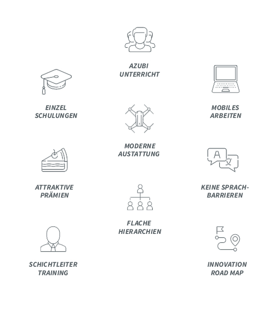 SLG Employer Branding